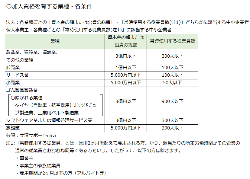 経営セーフティ共済について